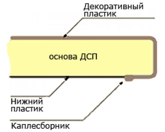 Мебельный щит (3000*600*6мм) №145 О Мадрид